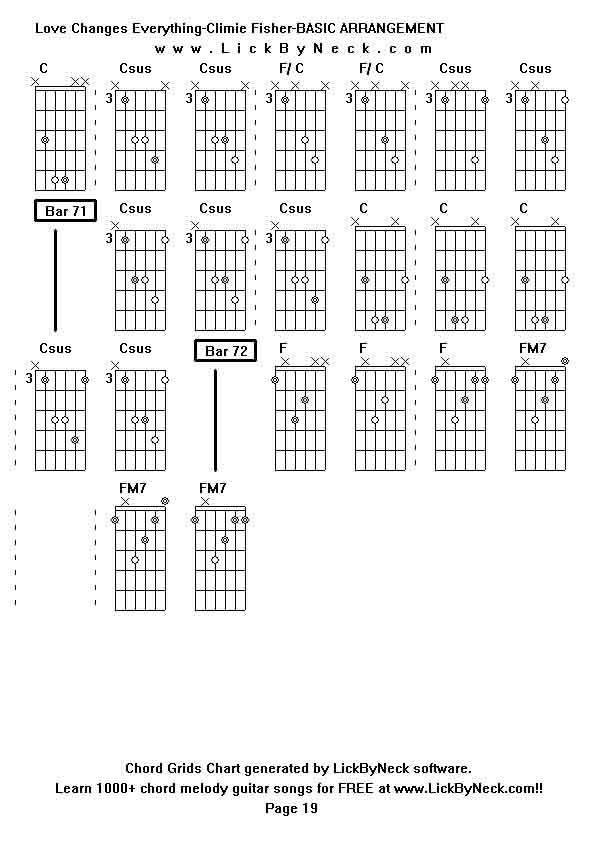 Chord Grids Chart of chord melody fingerstyle guitar song-Love Changes Everything-Climie Fisher-BASIC ARRANGEMENT,generated by LickByNeck software.